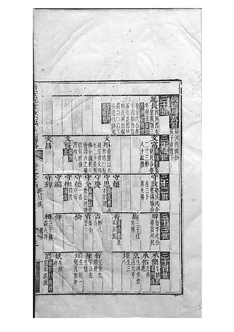 [下载][新安程氏统宗补正图纂]清.程士培_刻本/_新安程氏_清康熙24年1685_新安程氏统宗补正图纂_四——.pdf