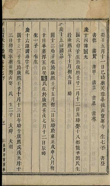 [下载][洋川贾氏宗谱]清.贾元信_木活字本/_义乌贾氏_清乾隆59年1794_洋川贾氏家谱_五——.pdf