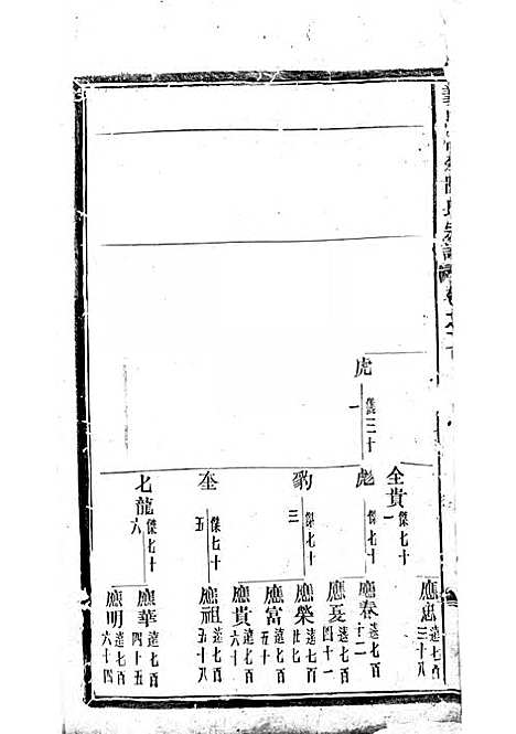 [下载][义乌倍磊陈氏宗谱]清.陈道恕_木活字本/_义乌陈氏_清乾隆56年1791_义乌倍磊陈氏家谱_二——.pdf