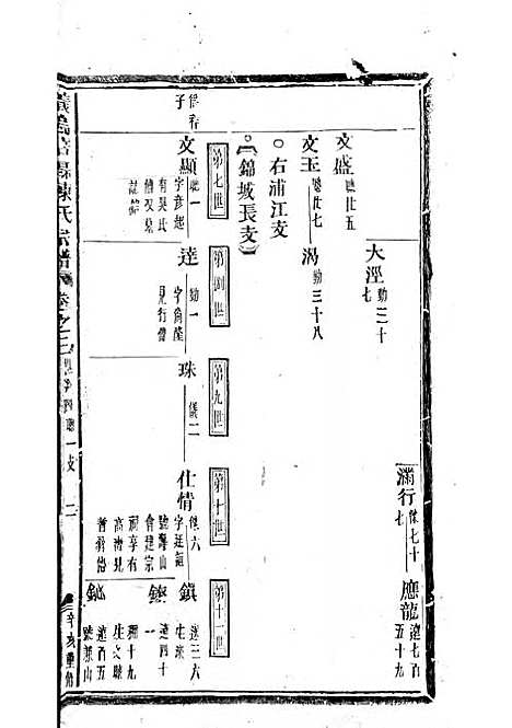 [下载][义乌倍磊陈氏宗谱]清.陈道恕_木活字本/_义乌陈氏_清乾隆56年1791_义乌倍磊陈氏家谱_二——.pdf