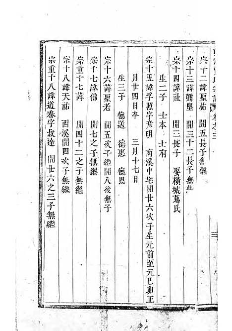 [下载][真定贾氏宗谱]清.贾延蓒_木活字本/_东阳贾氏_清康熙55年1716_真定贾氏家谱_二——.pdf