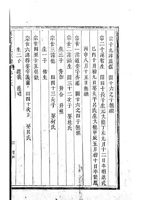 [下载][真定贾氏宗谱]清.贾延蓒_木活字本/_东阳贾氏_清康熙55年1716_真定贾氏家谱_二——.pdf