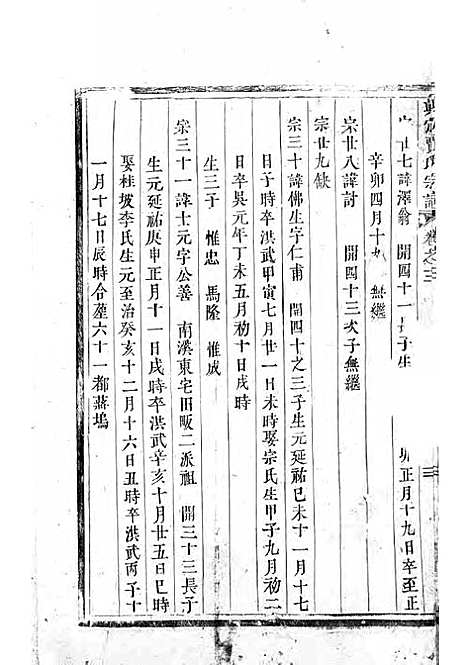 [下载][真定贾氏宗谱]清.贾延蓒_木活字本/_东阳贾氏_清康熙55年1716_真定贾氏家谱_二——.pdf