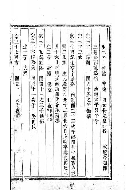 [下载][真定贾氏宗谱]清.贾延蓒_木活字本/_东阳贾氏_清康熙55年1716_真定贾氏家谱_二——.pdf