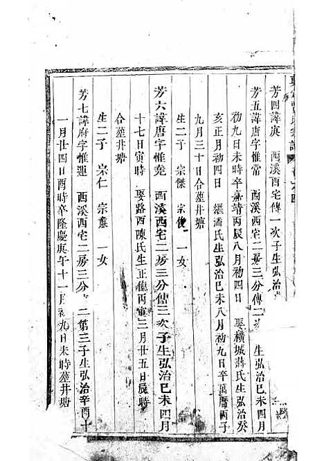 [下载][真定贾氏宗谱]清.贾延蓒_木活字本/_东阳贾氏_清康熙55年1716_真定贾氏家谱_三——.pdf