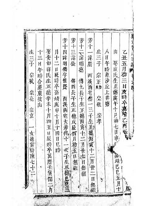 [下载][真定贾氏宗谱]清.贾延蓒_木活字本/_东阳贾氏_清康熙55年1716_真定贾氏家谱_三——.pdf