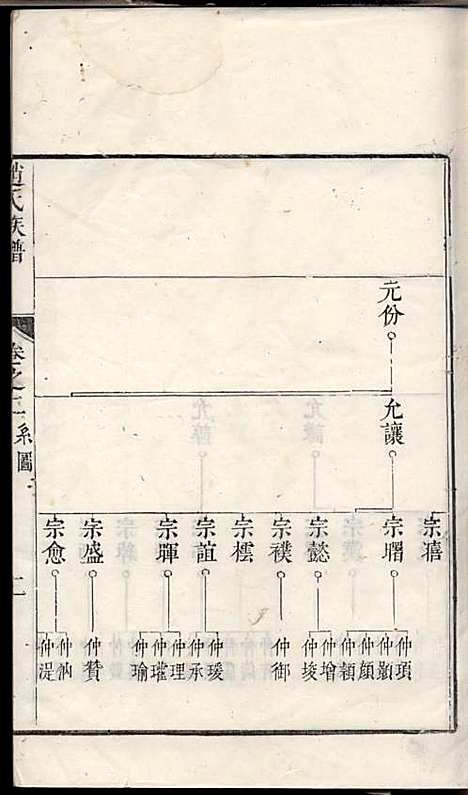 [下载][古润洪溪赵氏重修族谱]清.赵紫瑜_木活字本/_丹徒赵氏_清康熙28年1689_古润洪溪赵氏重修家谱_一——.pdf