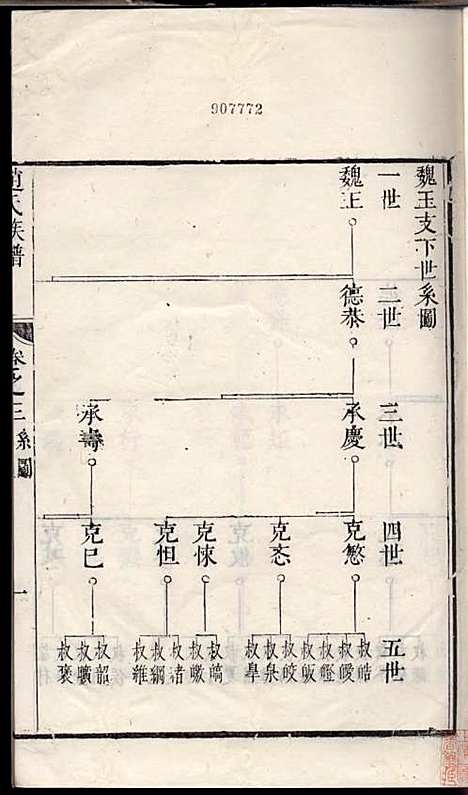 [下载][古润洪溪赵氏重修族谱]清.赵紫瑜_木活字本/_丹徒赵氏_清康熙28年1689_古润洪溪赵氏重修家谱_二——.pdf