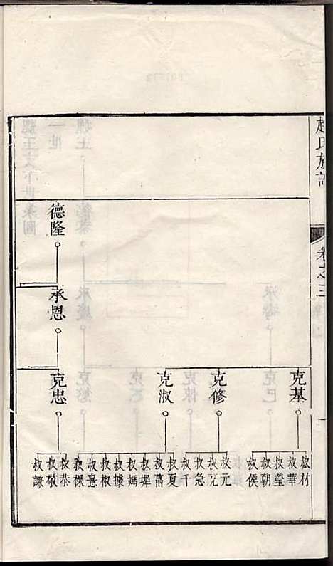 [下载][古润洪溪赵氏重修族谱]清.赵紫瑜_木活字本/_丹徒赵氏_清康熙28年1689_古润洪溪赵氏重修家谱_二——.pdf