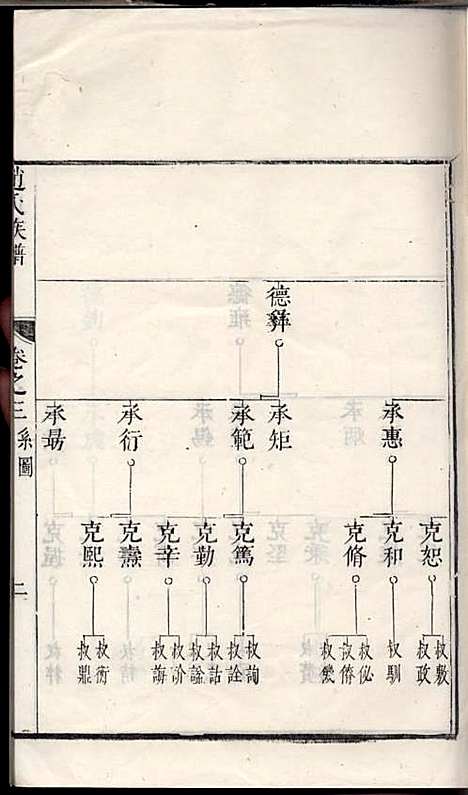 [下载][古润洪溪赵氏重修族谱]清.赵紫瑜_木活字本/_丹徒赵氏_清康熙28年1689_古润洪溪赵氏重修家谱_二——.pdf