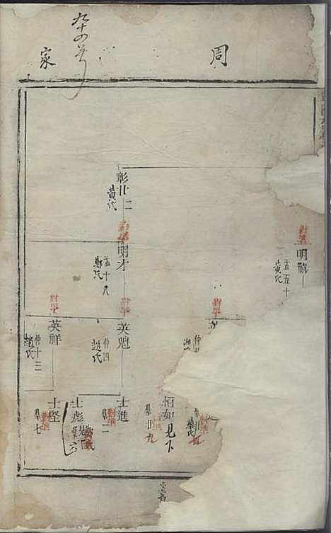 [下载][暨阳花亭周氏宗谱]清.周肇文_木活字本/_暨阳周氏_清康熙52年1713_暨阳花亭周氏家谱_一——.pdf