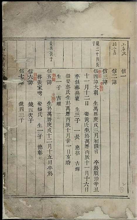 [下载][暨阳花亭周氏宗谱]清.周肇文_木活字本/_暨阳周氏_清康熙52年1713_暨阳花亭周氏家谱_三——.pdf