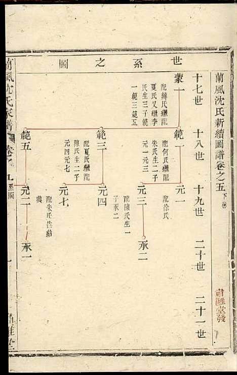 [下载][兰风沈氏宗谱]清.沈遥亭_木活字本/_肃閖堂_清乾隆50年1785_兰风沈氏家谱_四——.pdf