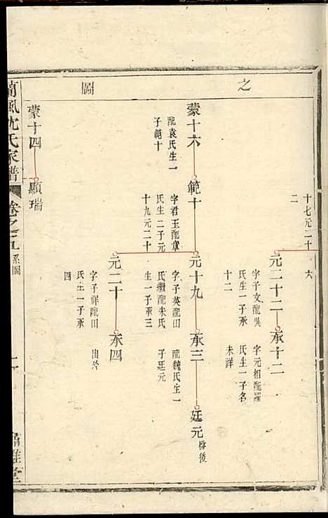 [下载][兰风沈氏宗谱]清.沈遥亭_木活字本/_肃閖堂_清乾隆50年1785_兰风沈氏家谱_四——.pdf