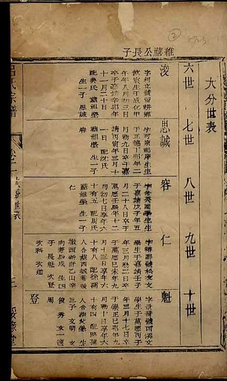 [下载][吕氏宗谱]清.吕德宜_木活字本/_绥禄堂_清乾隆59年1794_吕氏家谱_二——.pdf