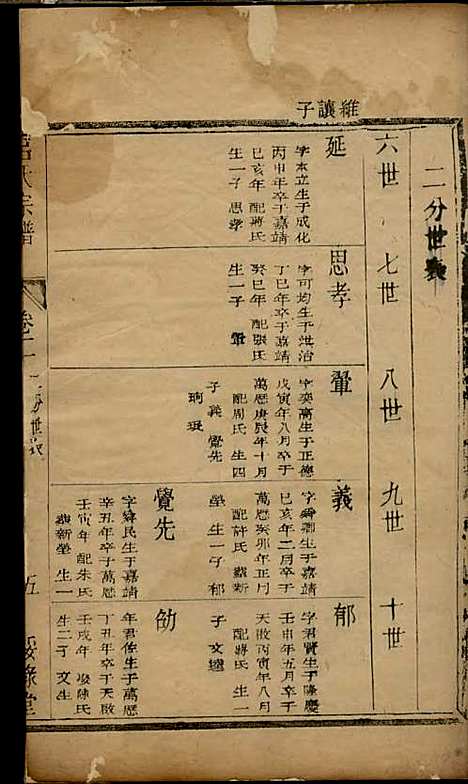 [下载][吕氏宗谱]清.吕德宜_木活字本/_绥禄堂_清乾隆59年1794_吕氏家谱_二——.pdf