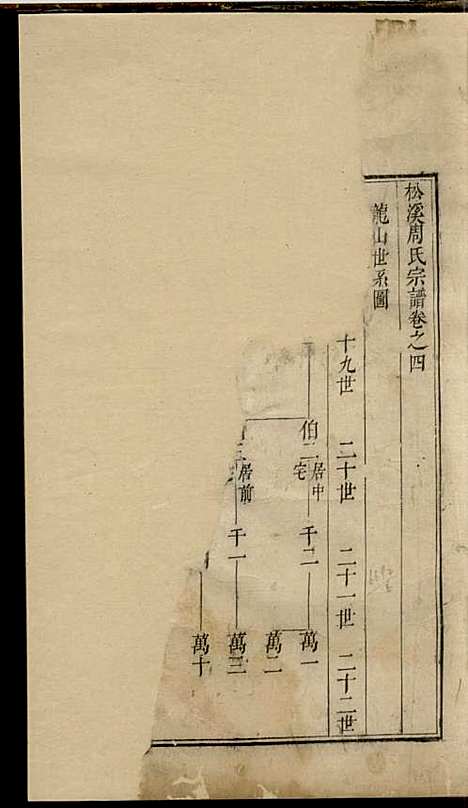 [下载][松溪周氏宗谱]清.周士昭_刻本/_遂安周氏_清康熙32年1693_松溪周氏家谱_四——.pdf