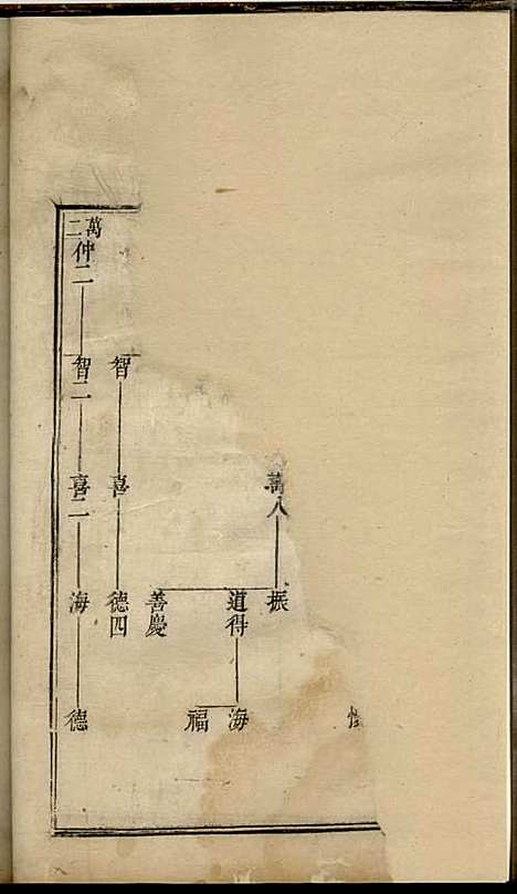 [下载][松溪周氏宗谱]清.周士昭_刻本/_遂安周氏_清康熙32年1693_松溪周氏家谱_四——.pdf