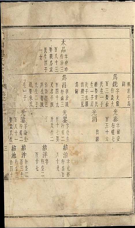 [下载][东山傅氏宗谱]清.傅为染_木活字本/_金华傅氏_清雍正7年1729_东山傅氏家谱_三——.pdf