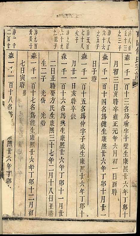 [下载][东山傅氏宗谱]清.傅为染_木活字本/_金华傅氏_清雍正7年1729_东山傅氏家谱_十——.pdf