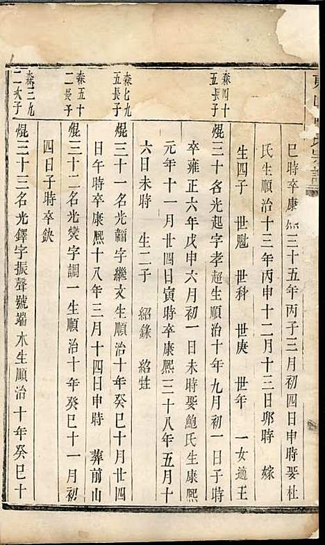 [下载][东山傅氏宗谱]清.傅为染_木活字本/_金华傅氏_清雍正7年1729_东山傅氏家谱_十一——.pdf