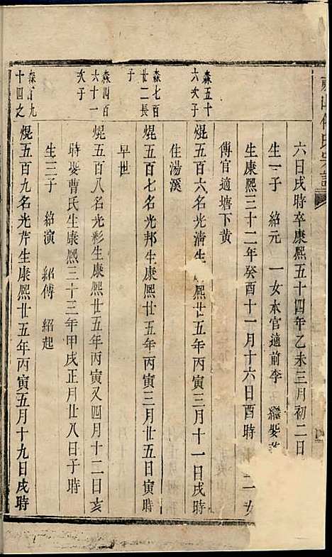 [下载][东山傅氏宗谱]清.傅为染_木活字本/_金华傅氏_清雍正7年1729_东山傅氏家谱_十二——.pdf