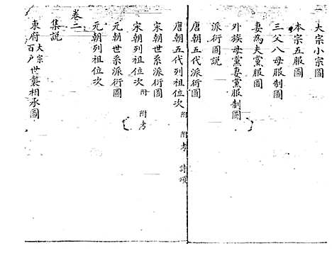 [下载][李氏家谱]李承志_青海省图书馆地方文献中心_2002_李氏家谱.pdf