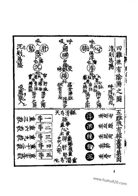 [下载][明熊宗立_中医藏书]勿听子俗解八十一难经.pdf