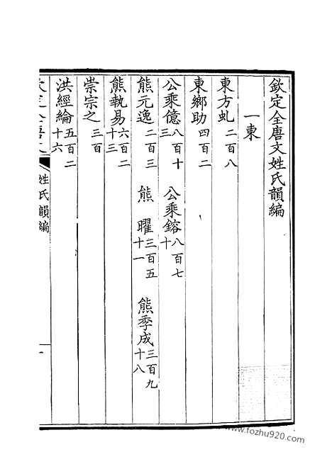 [下载][1_2_姓氏韵编_钦定全唐文]钦定全唐文.pdf