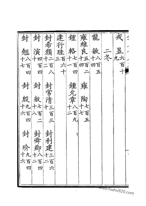 [下载][1_2_姓氏韵编_钦定全唐文]钦定全唐文.pdf