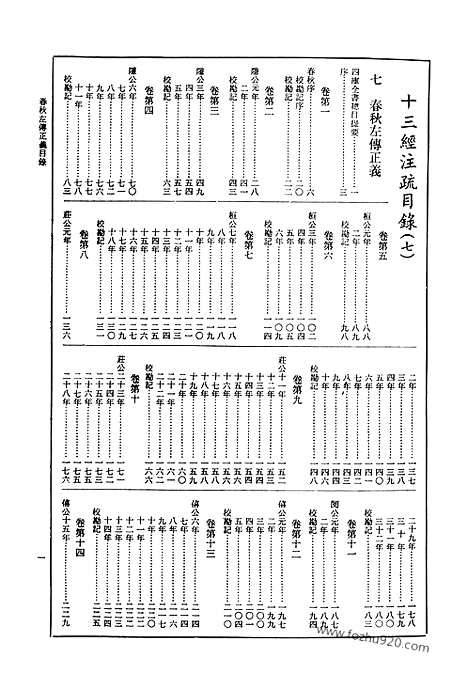 [下载][第6册_春秋左传正义_艺文印书馆影印本_十三经注疏_艺文印书馆]十三经注疏.pdf