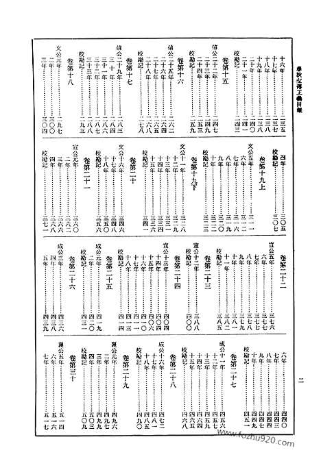 [下载][第6册_春秋左传正义_艺文印书馆影印本_十三经注疏_艺文印书馆]十三经注疏.pdf