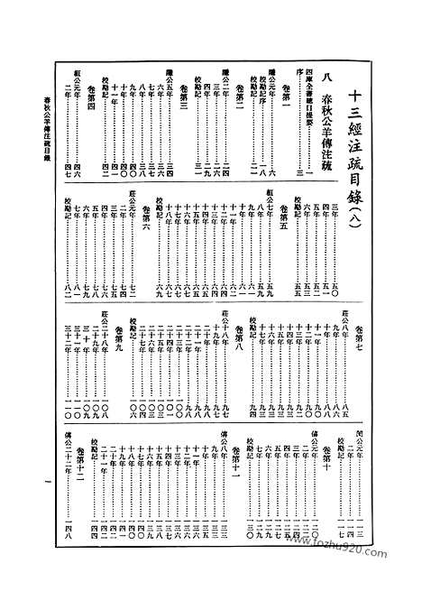 [下载][第7册_春秋公羊谷梁传注疏_艺文印书馆影印本_十三经注疏_艺文印书馆]十三经注疏.pdf