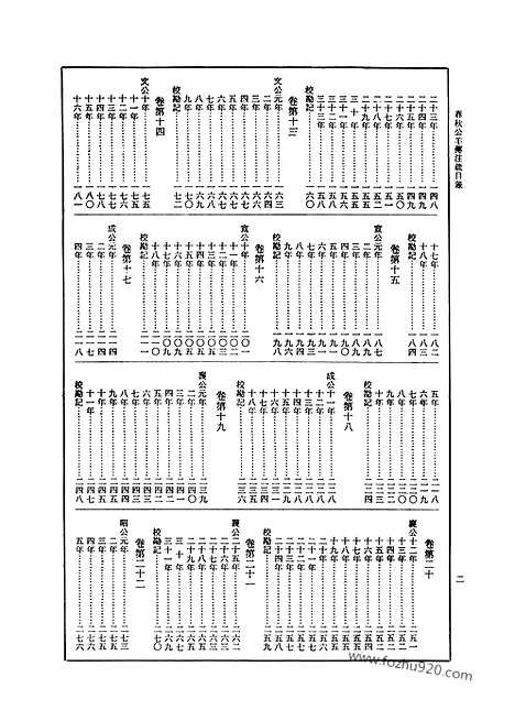 [下载][第7册_春秋公羊谷梁传注疏_艺文印书馆影印本_十三经注疏_艺文印书馆]十三经注疏.pdf