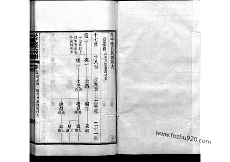 [下载][9_吴中叶氏族谱]吴中叶氏族谱.pdf