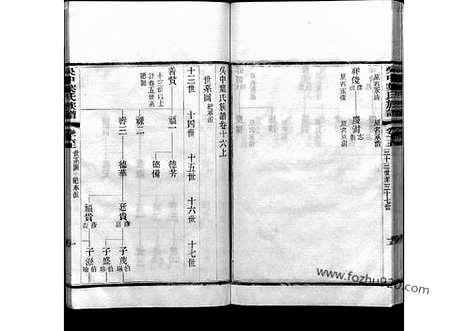 [下载][16_吴中叶氏族谱]吴中叶氏族谱.pdf