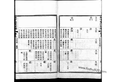 [下载][18_吴中叶氏族谱]吴中叶氏族谱.pdf