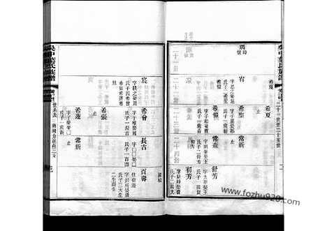 [下载][24_吴中叶氏族谱]吴中叶氏族谱.pdf