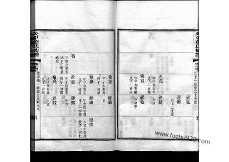 [下载][24_吴中叶氏族谱]吴中叶氏族谱.pdf