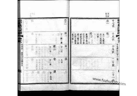 [下载][26_吴中叶氏族谱]吴中叶氏族谱.pdf