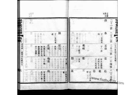 [下载][26_吴中叶氏族谱]吴中叶氏族谱.pdf