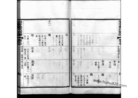 [下载][28_吴中叶氏族谱]吴中叶氏族谱.pdf