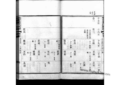 [下载][30_吴中叶氏族谱]吴中叶氏族谱.pdf