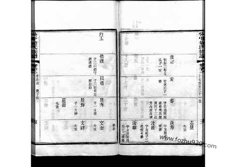 [下载][32_吴中叶氏族谱]吴中叶氏族谱.pdf