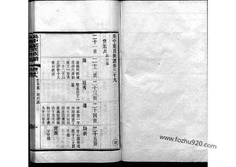 [下载][39_吴中叶氏族谱]吴中叶氏族谱.pdf