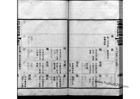 [下载][41_吴中叶氏族谱]吴中叶氏族谱.pdf