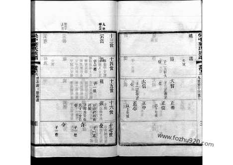 [下载][43_吴中叶氏族谱]吴中叶氏族谱.pdf