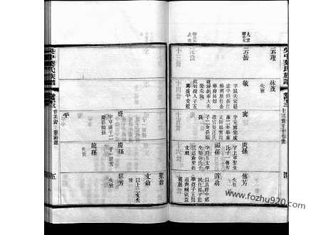 [下载][43_吴中叶氏族谱]吴中叶氏族谱.pdf