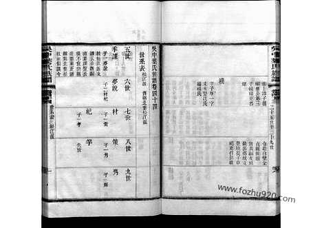 [下载][44_吴中叶氏族谱]吴中叶氏族谱.pdf