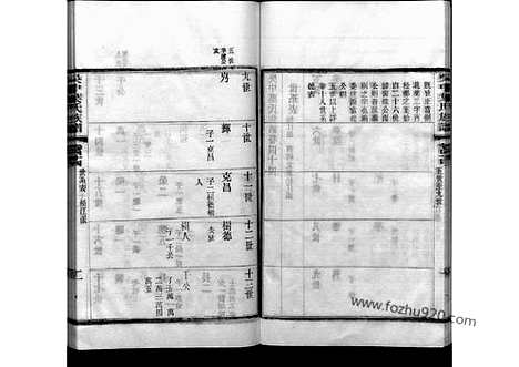 [下载][44_吴中叶氏族谱]吴中叶氏族谱.pdf